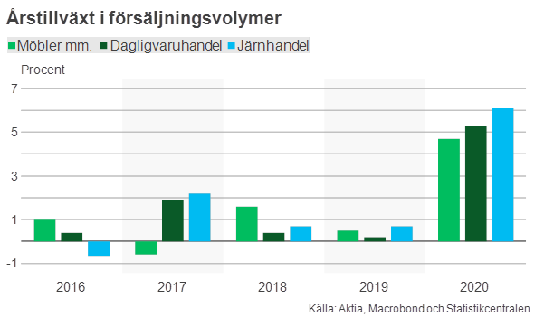 Blogin kuva swe.png