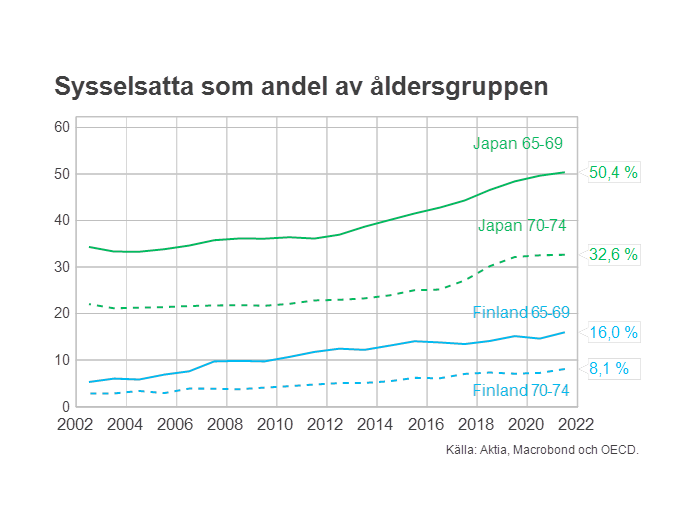 bild av graf