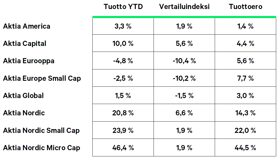 Tuotot_FI_osa1.png