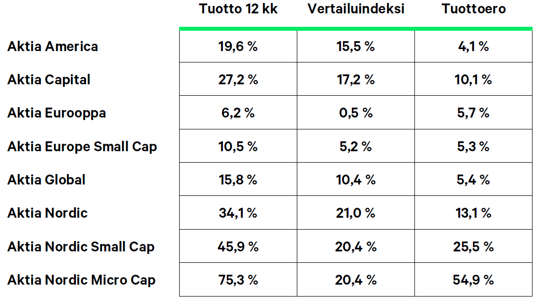 Tuotot_FI_osa2.png